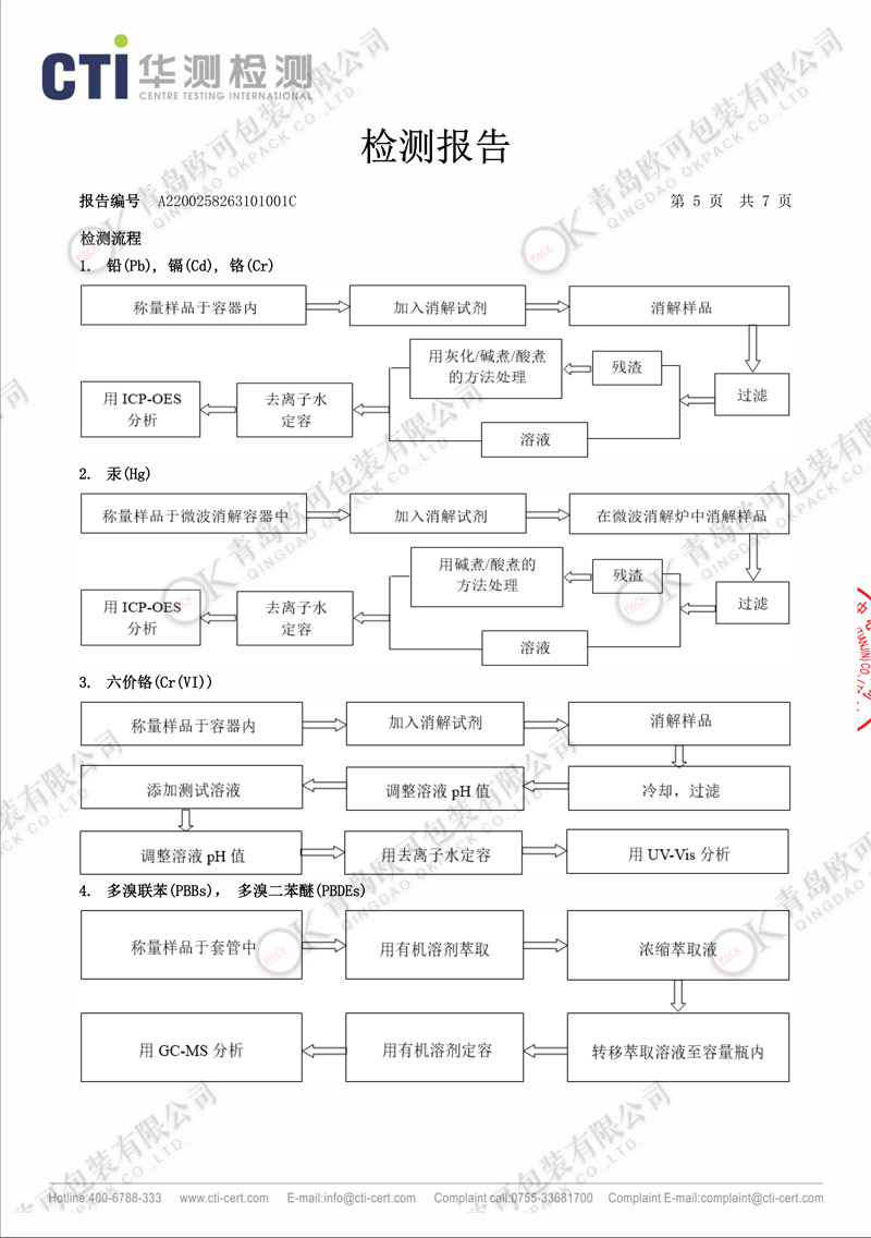 防锈纸ROHS2.0-中文